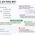 혈압약과 피임약, 같이 먹어도 될까