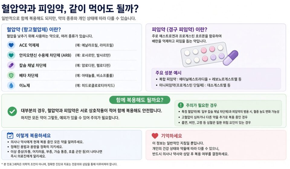 혈압약과 피임약, 같이 먹어도 될까