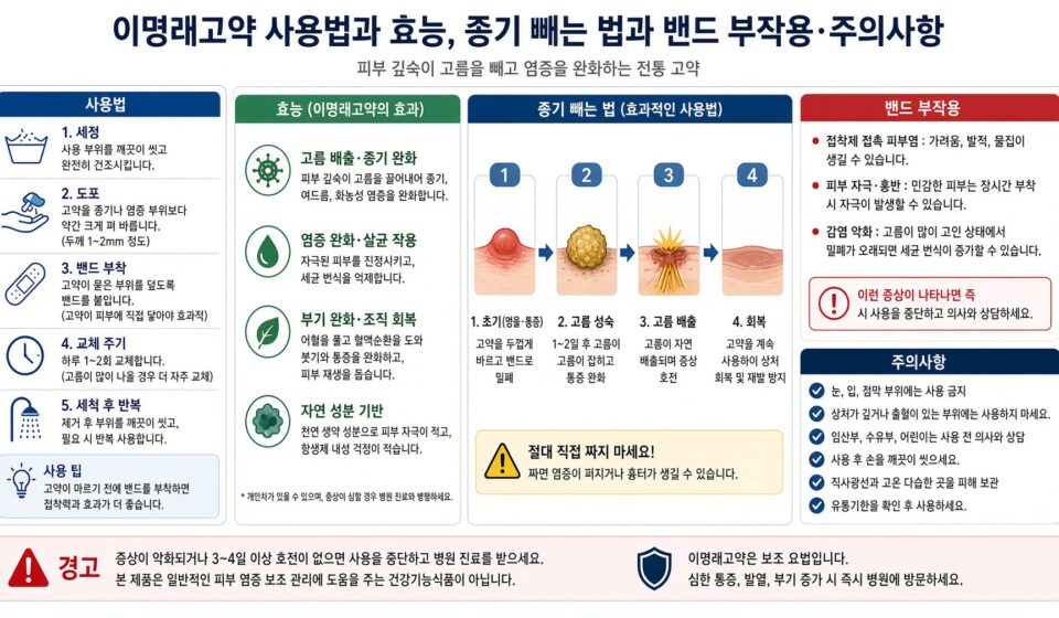이명래고약 사용법과 효능 종기 빼는 법과 밴드 부작용 주의사항 총정리