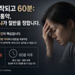 두통이 시작되고 60분: 트립탄 편두통약, 언제 삼키느냐가 절반을 정합니다