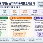 eGFR이라는 숫자가 약봉지를 고쳐 쓸 때: 만성콩팥병 진단 후 줄일 약·바꿀 약·더할 약