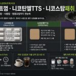 니코레트껌은 '씹는' 약이 아닙니다: 패치·껌·트로키 금연보조제 제대로 고르는 법