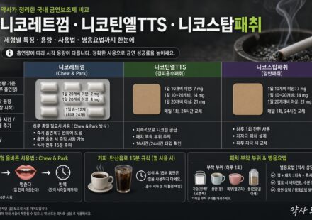 니코레트껌은 '씹는' 약이 아닙니다: 패치·껌·트로키 금연보조제 제대로 고르는 법