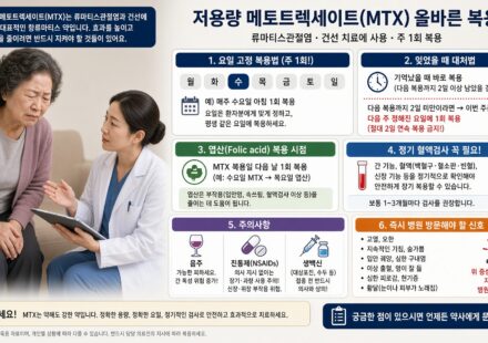 일주일에 한 번, 그 한 줄이 생명을 가릅니다 — 메토트렉세이트(MTX) 주 1회 복용의 모든 것