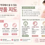 참지 마세요, 고르세요: 임신부·수유부가 약국에서 살 수 있는 일반의약품 지도