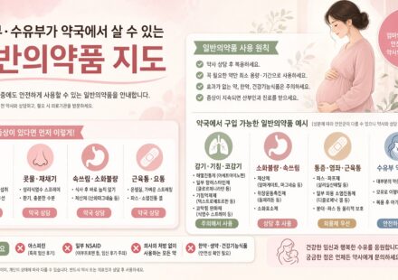 참지 마세요, 고르세요: 임신부·수유부가 약국에서 살 수 있는 일반의약품 지도
