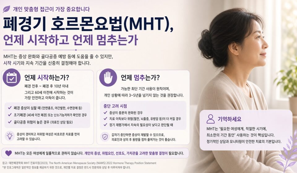 열이 먼저 말을 걸었다: 폐경기 호르몬요법(MHT), 언제 시작하고 언제 멈추는가