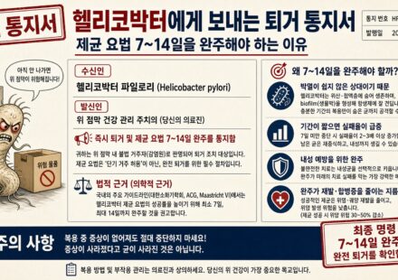 헬리코박터에게 보내는 퇴거 통지서: 제균 요법 7~14일을 완주해야 하는 이유
